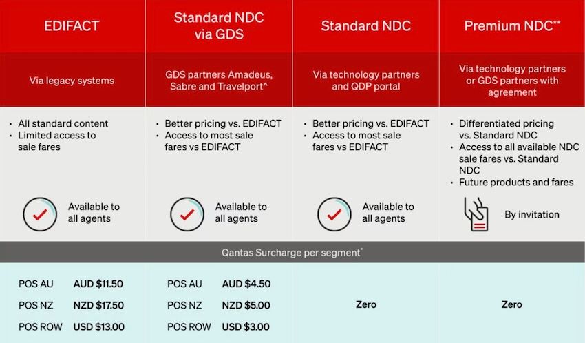 Image Source: Qantas Agency Connect